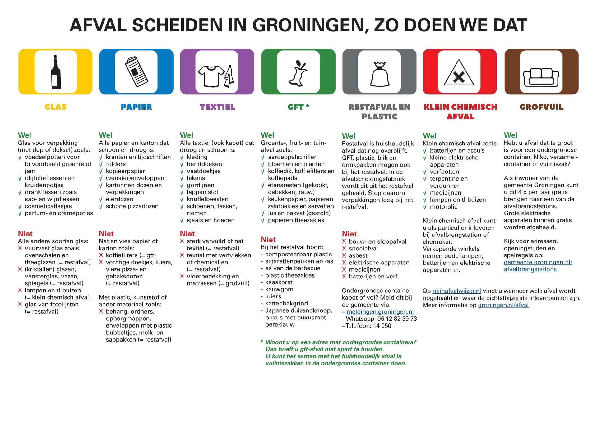 overzicht 'Afval scheiden in Groningen, zo doen we dat'